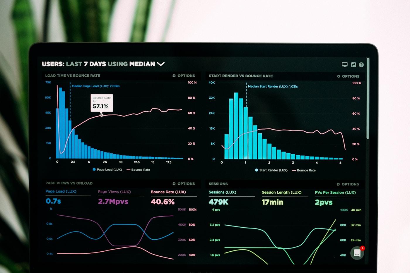 A laptop showing a dashboard of latency histograms and performance figures.